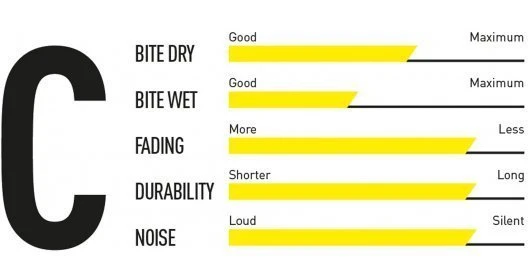 Magura 7.C MT-2/4/6/8 Ab 2012 Comfort 4 Magura 7.C MT-2/4/6/8 Ab 2012 Comfort – Bild 2