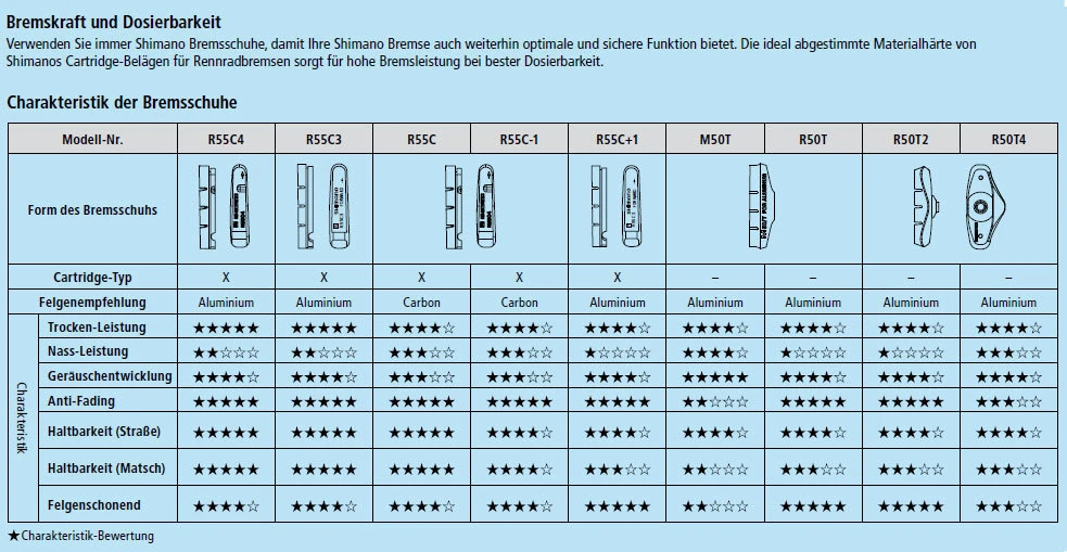 Shimano Bremsbelag R55C4 Für Cartridge Bremsschuh 2 Paar 4 Shimano Bremsbelag R55C4 Für Cartridge Bremsschuh 2 Paar – Bild 2