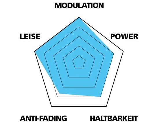 Var Disc Beläge Für Avid Code R 4 Var Disc Beläge Für Avid Code R – Bild 2
